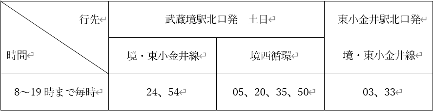 ムーバス時刻表